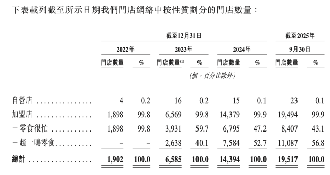 鸣鸣很忙暗盘市值超900亿港元忆速配，量贩零食3.0时代开启
