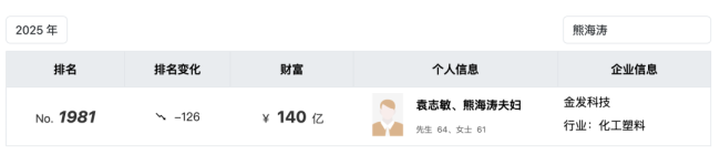 62岁神秘女富豪被查，3家A股公司遭殃？