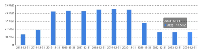 站上“AI+公共化”双风口，蓝色光标的“黄金期间”来了吗？
