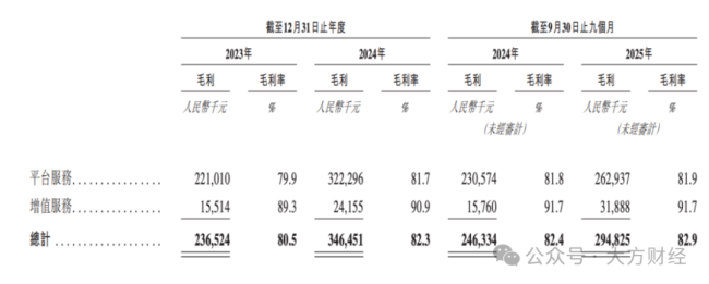 共享租赁现在赚钱吗？人人租母公司冲击港股IPO