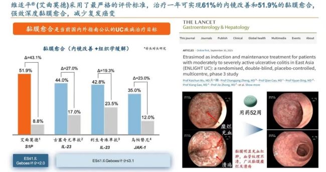 两张王牌在手,商业化效率加速价值兑现:云顶新耀Biopharma之路按下“快进键”