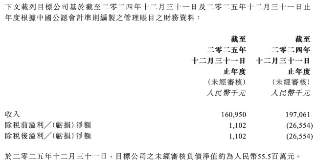 为上市铺路？福建便利店龙头1.2亿把成都见福卖了