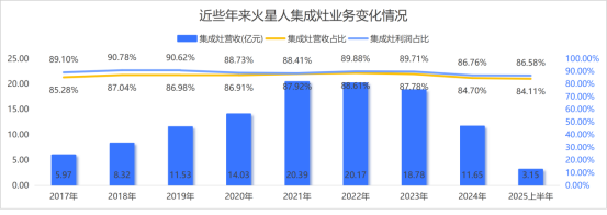 火星人“火气”难再燃