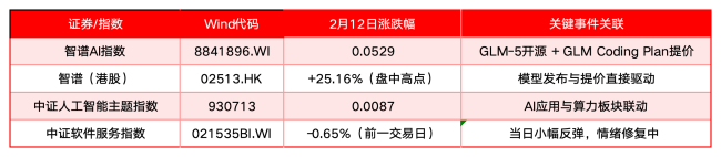 狂揽700亿、70股涨停，电子、机械、电气设备成“吸金王”