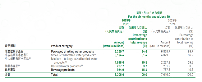 水战中局复盘:谁“重伤”了怡宝?