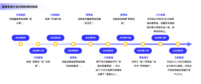 除了卖身，中小量贩零食别无选择？