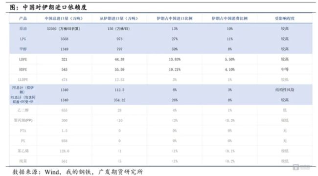 美伊冲突引爆化工行情：谁在涨价，谁还会被推上风口？