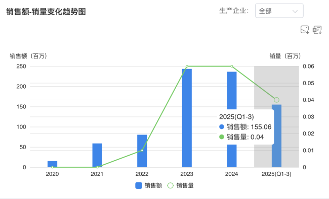 图片来源：药渡数据
