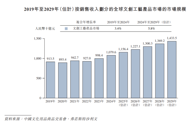 雷军押注，“中年人的泡泡玛特”要上市了