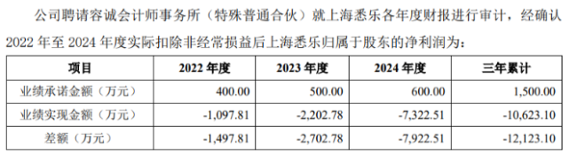 追偿1.2亿，A股上演“母告子”剧情！