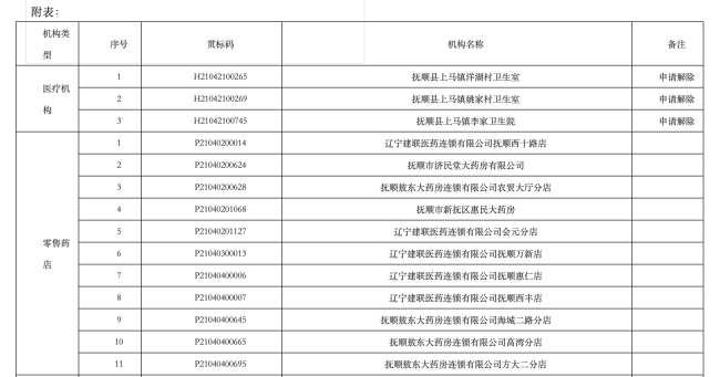 2026，医药商业公司大洗牌