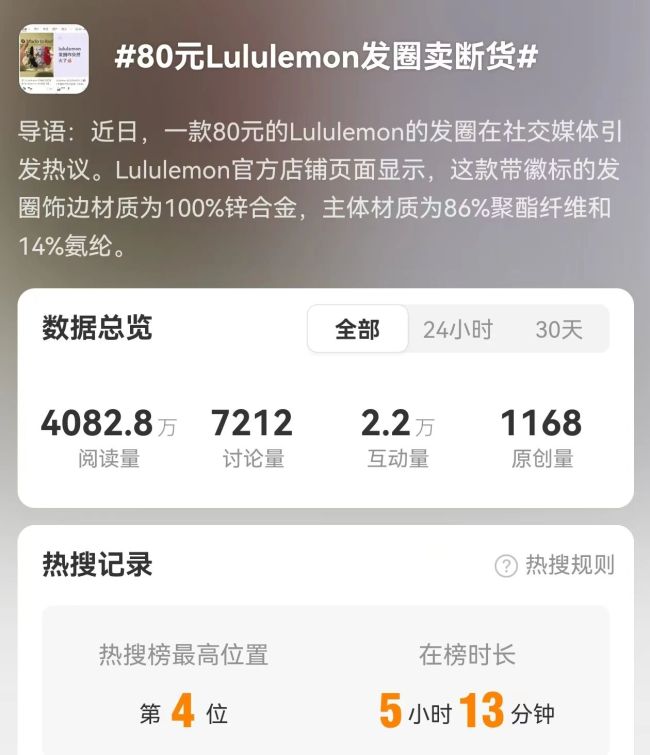 80元Lululemon发圈炒到999元？北京门店：多款卖空！有网友吐槽难用