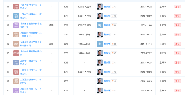 盈科律所否认老板暴雷涉案超40亿，创始人梅向荣曾涉足汽车、地产等多个行业