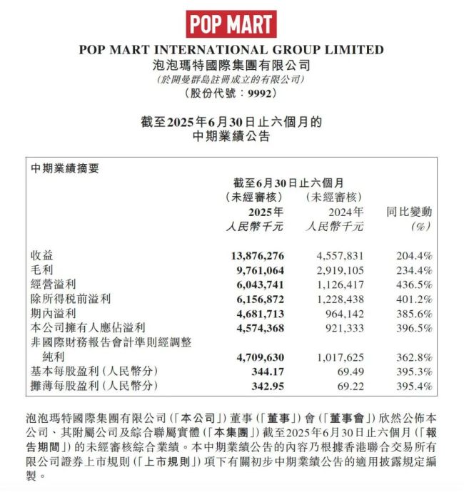 LABUBU联名三丽鸥盲盒上新秒售罄,隐藏款被炒至近千元溢价超5倍