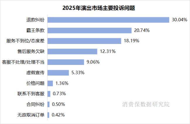 新车致命故障、顺风车遇性骚扰、演唱会严重故障…十大领域投诉典型案例曝光→