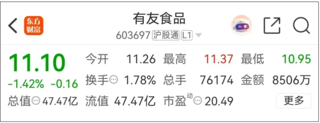 漂白鸡爪企业致歉，与辉同业复兴“被拖下水”！“凤爪第一股”抛清后如故跌了