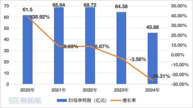 石药成立新公司