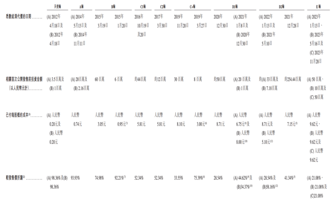 一个IPO，小赚70亿
