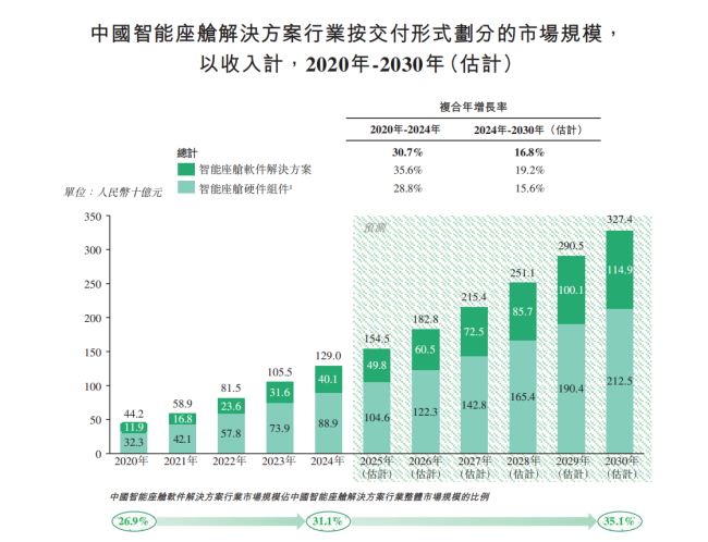 斑马智能再闯港股:前CFO的质疑,被19亿巨亏坐实