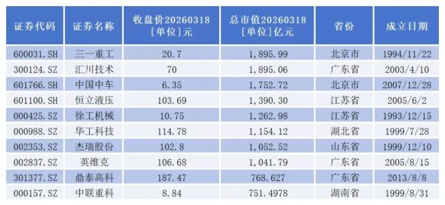 董秘江湖之机械设备行业:高薪、高龄、高危与高光