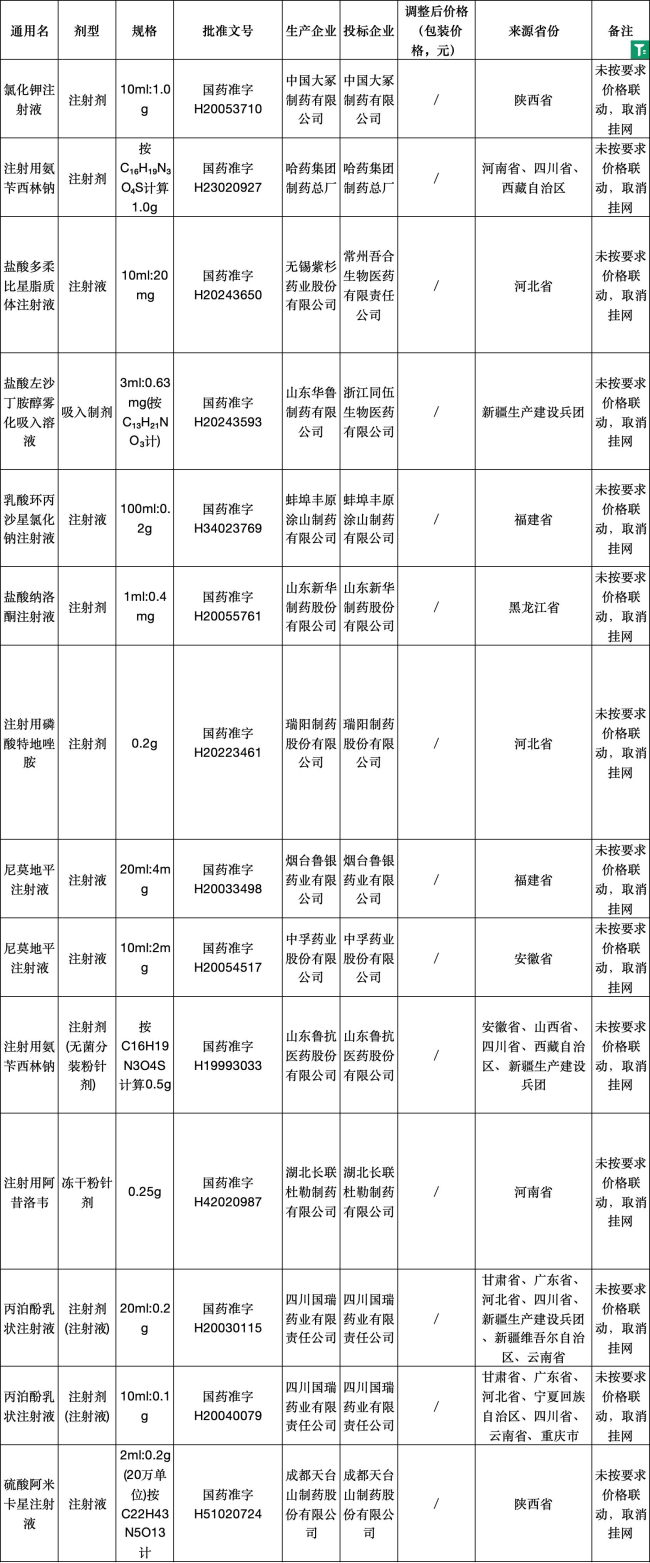 价格问题！51个为中成药「下架」、禁入医院两年
