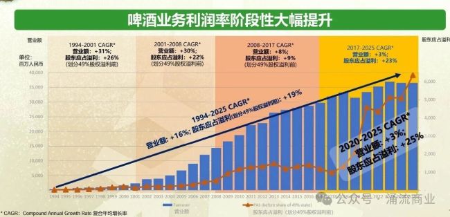 华润为金沙减值28.77亿元，一场收购退潮后的财务重估