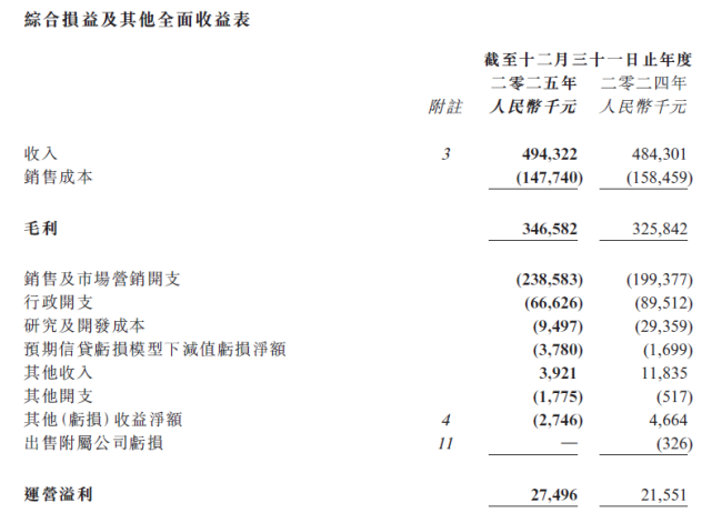 图源：碧生源2025全年业绩公告