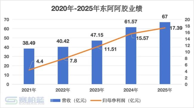 华润系，一副总裁离职