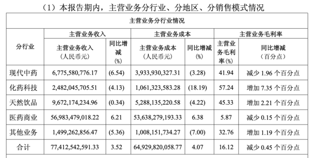 说一套做一套,白云山何时才能“再造一个新广药”?