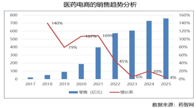 2026|药企营销,四大变革