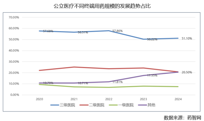 2026|药企营销,四大变革