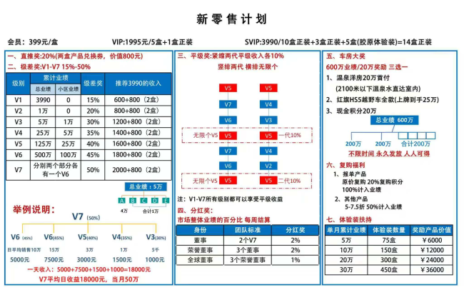 399元的玉米胚芽粉被包装成“抗衰神器”，起底未来生物层级返利内幕
