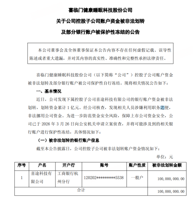 1个亿被偷，“中国床垫第一股”爆了个大雷