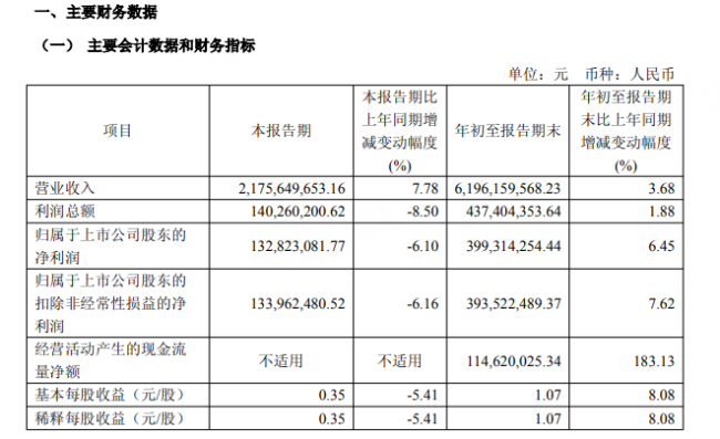 1个亿被偷，“中国床垫第一股”爆了个大雷