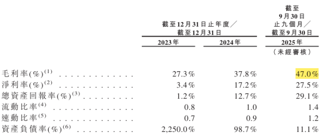 来源：金星啤酒招股书