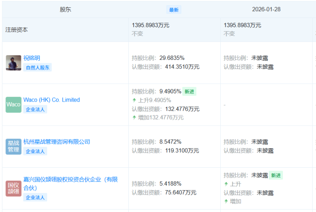图源：天眼查截图
