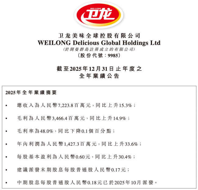 图源：卫龙财报（截图）