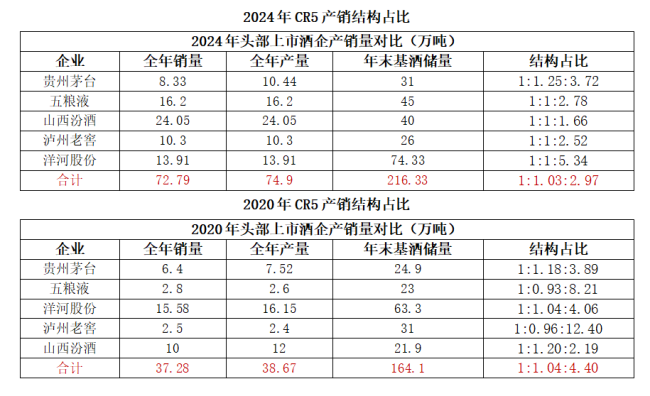 白酒“缩量时代”，份额、利润持续向名酒集中，区域酒企该如何“渡劫”？