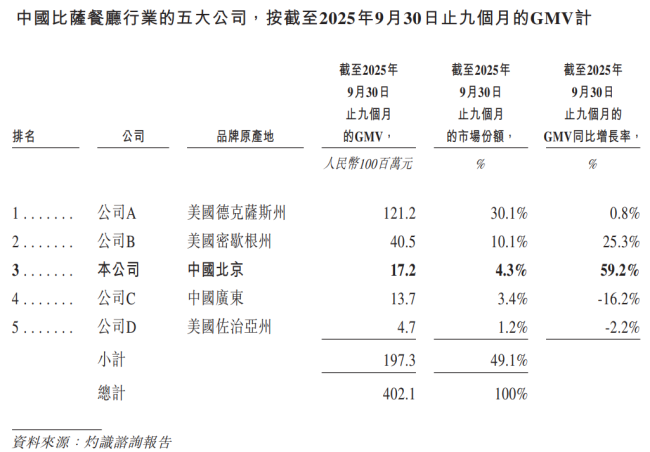 中国人不爱吃披萨了吗？