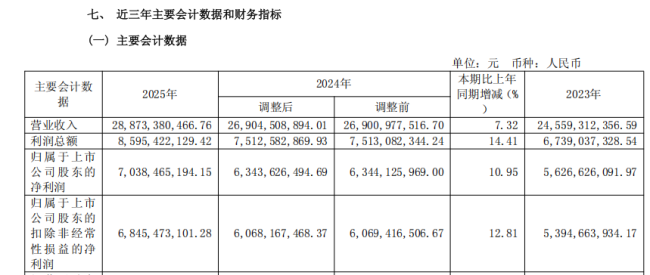 海天味业 2025 年报解读：品类、渠谈与全球化的三重进阶