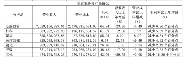 图片开端：步长制药2024年年报