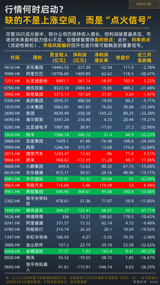 越跌越有资金进场？一图看懂恒生科技的不对技术