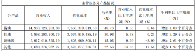 海天味业 2025 年报解读：品类、渠谈与全球化的三重进阶
