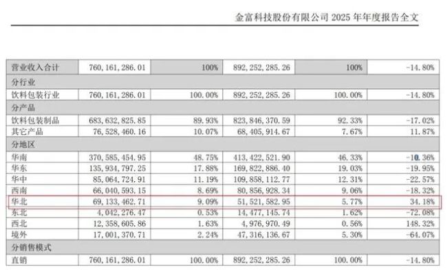 “瓶盖大王”业绩双降,跨界谋突围