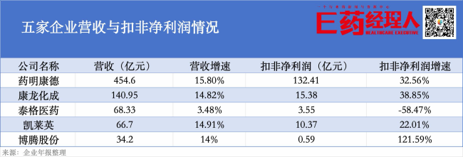 CXO,重返黄金时代