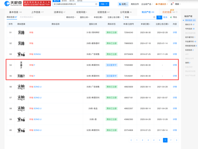 揭秘年销10亿的爆款宋柚汁：“宋柚”是商标，柚含量不到3%，主配料为糖水，品牌号称全国销量第一