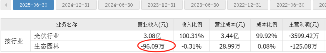 一字跌停，10倍妖股蹭热点终玩脱