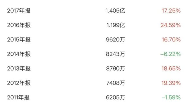 历经两度“换手”，亿利达是否已走出困局？