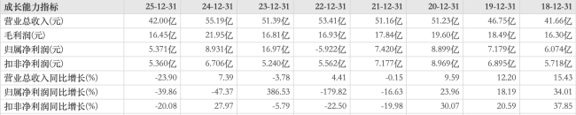 图源：东方财富（截图）