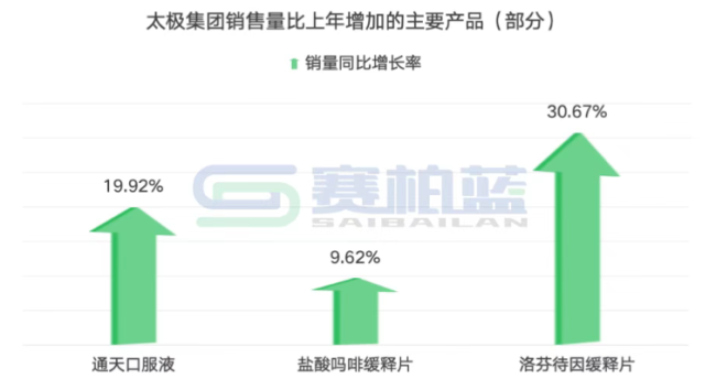 最高352.38%，17家中药企业净利润增长